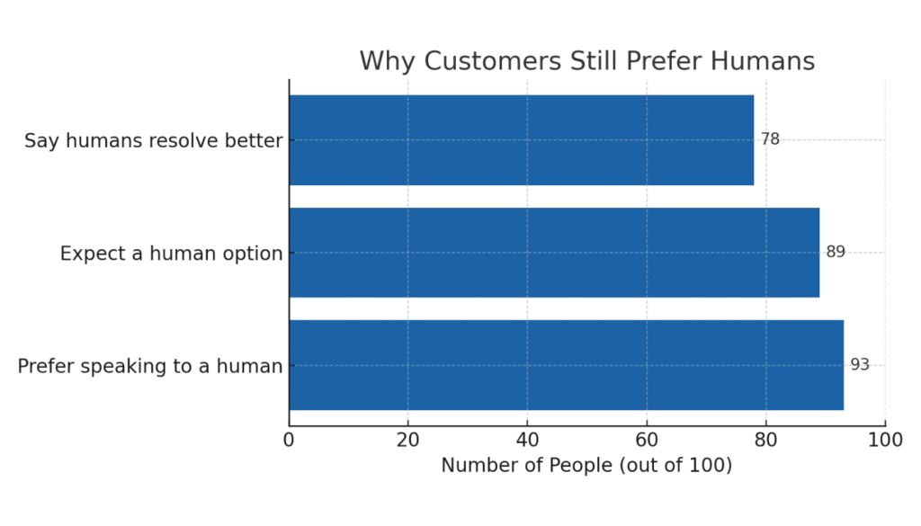 Figure 2. Customer satisfaction has declined steadily across key service industries through Q1 2025. Source: American Customer Satisfaction Index (ACSI), Q1 2025 Report