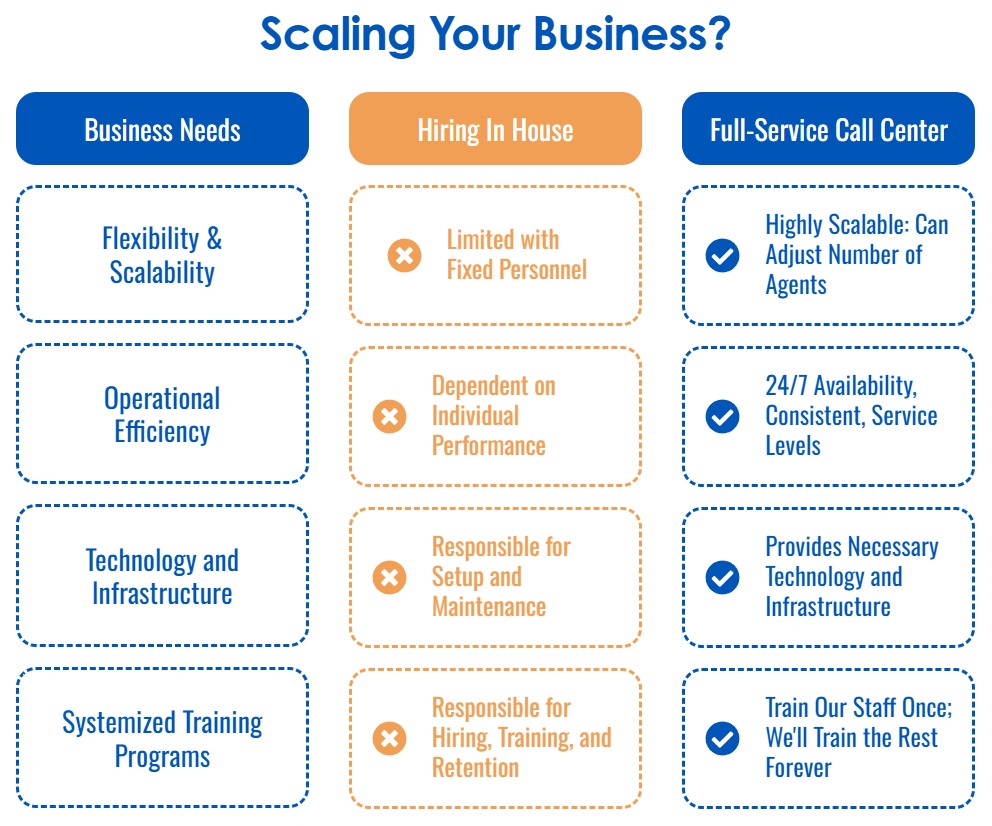 Westpark Communications Scaling Your Business