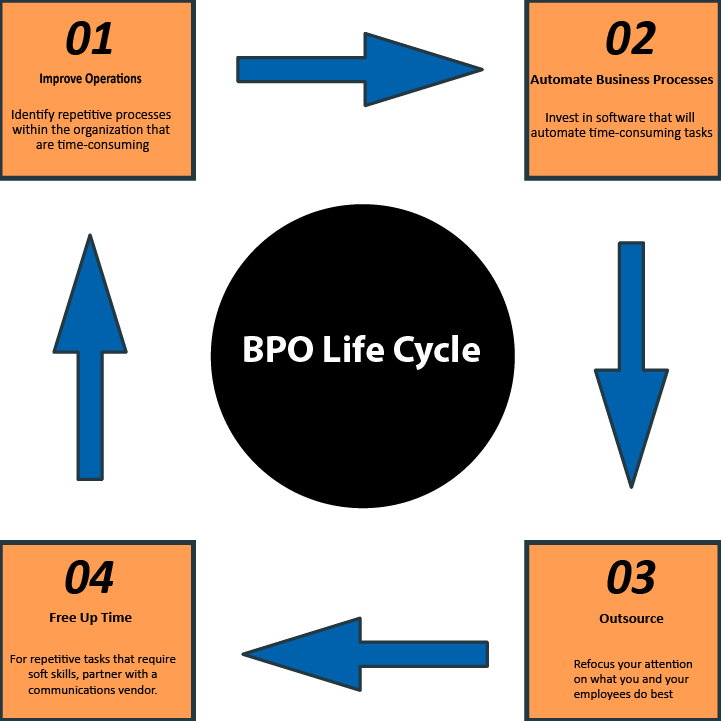 BPO Life Cycle-Redo-01